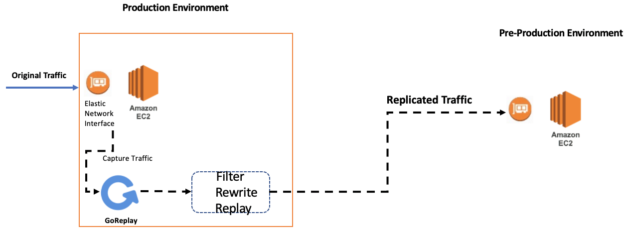 RBAC Design For MicroServies