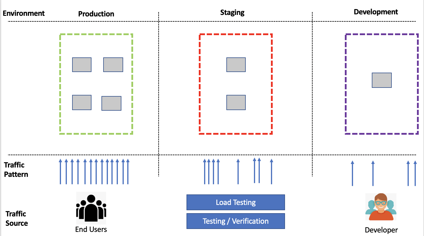 RBAC Design For MicroServies