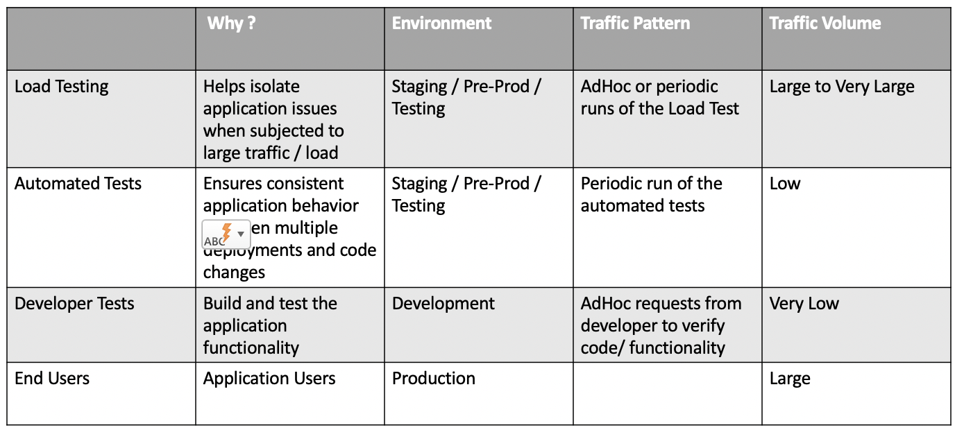 RBAC Design For MicroServies