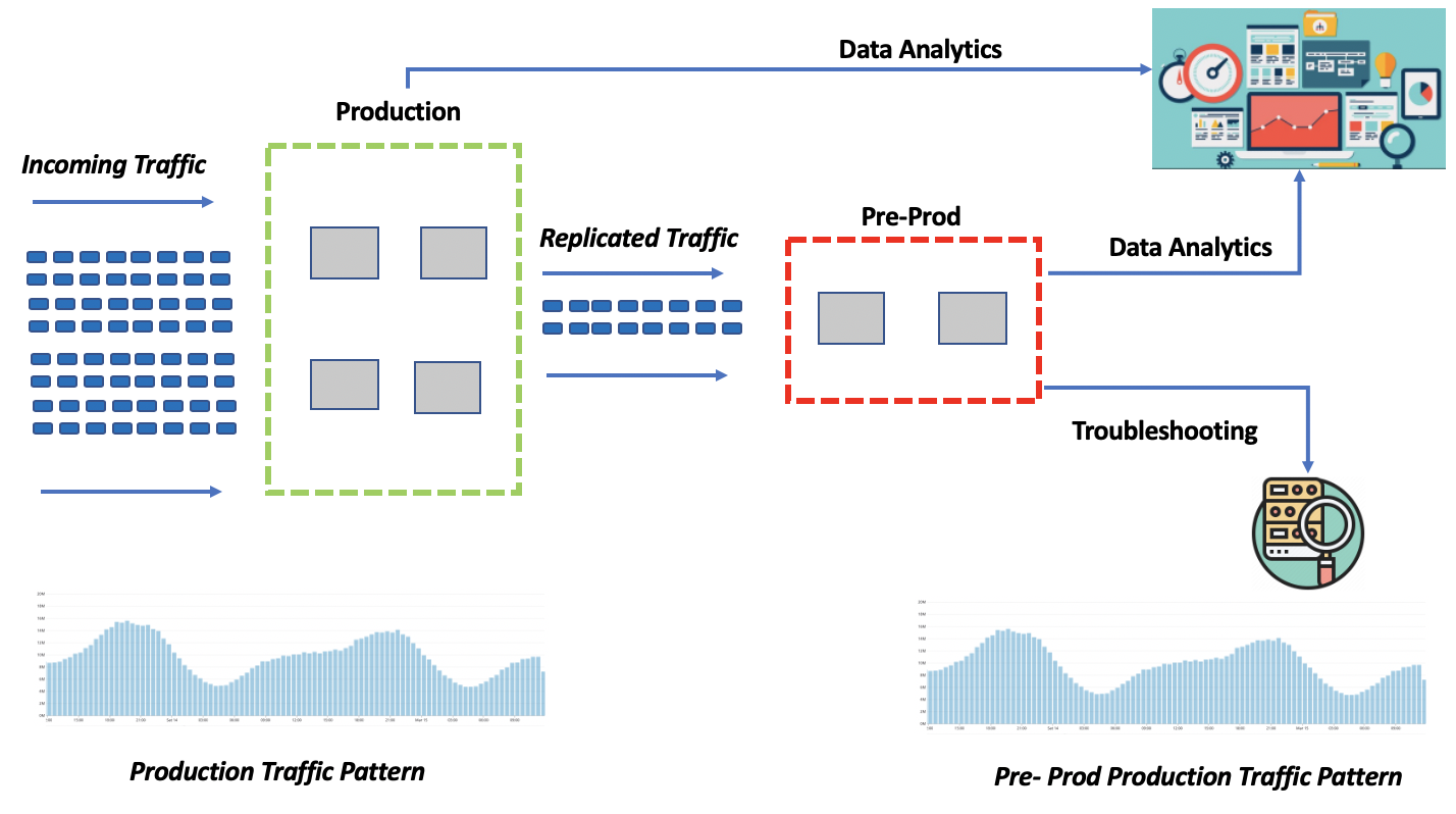 RBAC Design For MicroServies