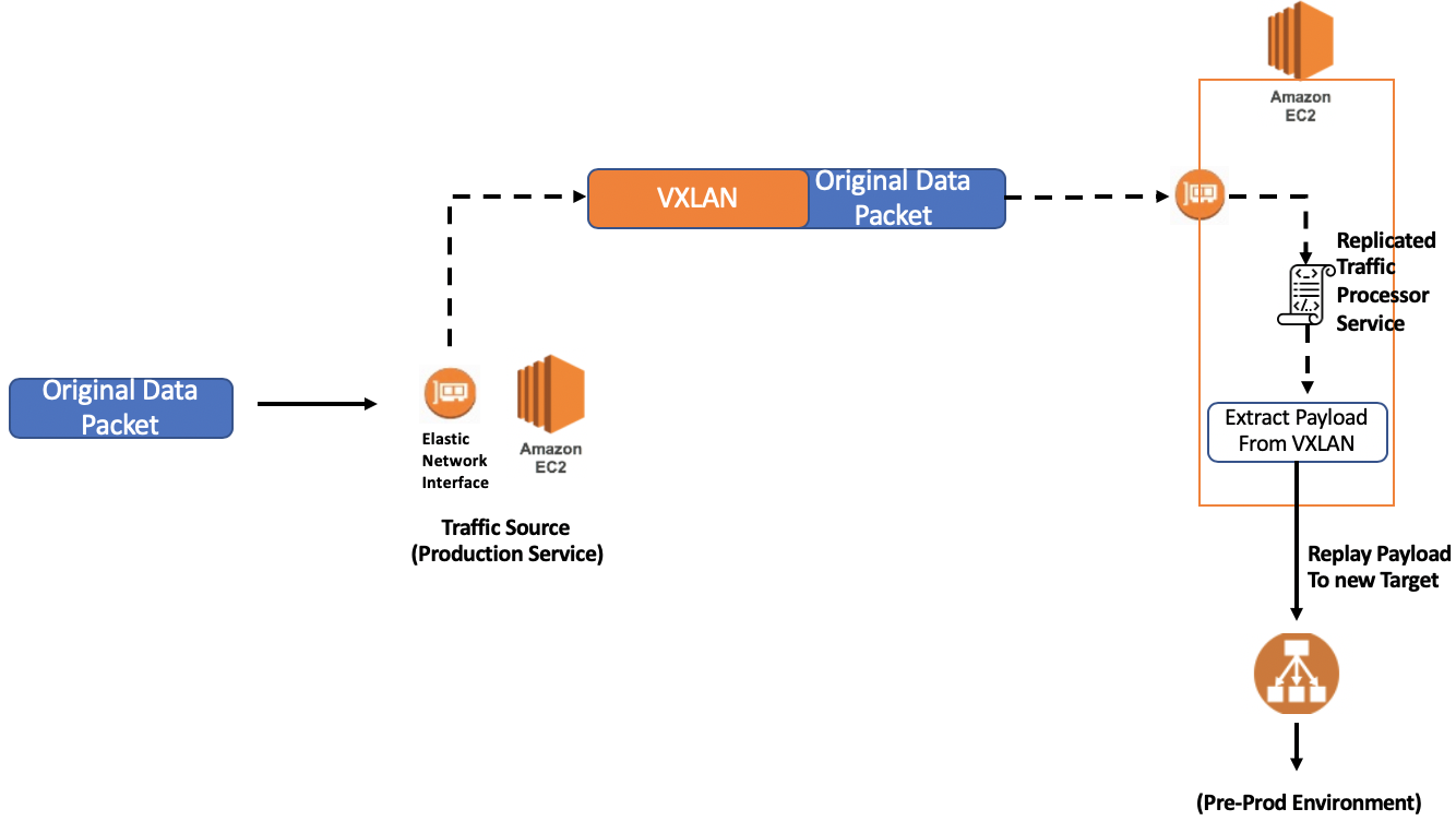 RBAC Design For MicroServies