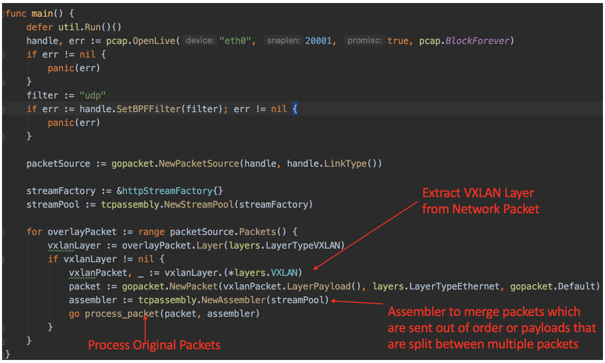 RBAC Design For MicroServies